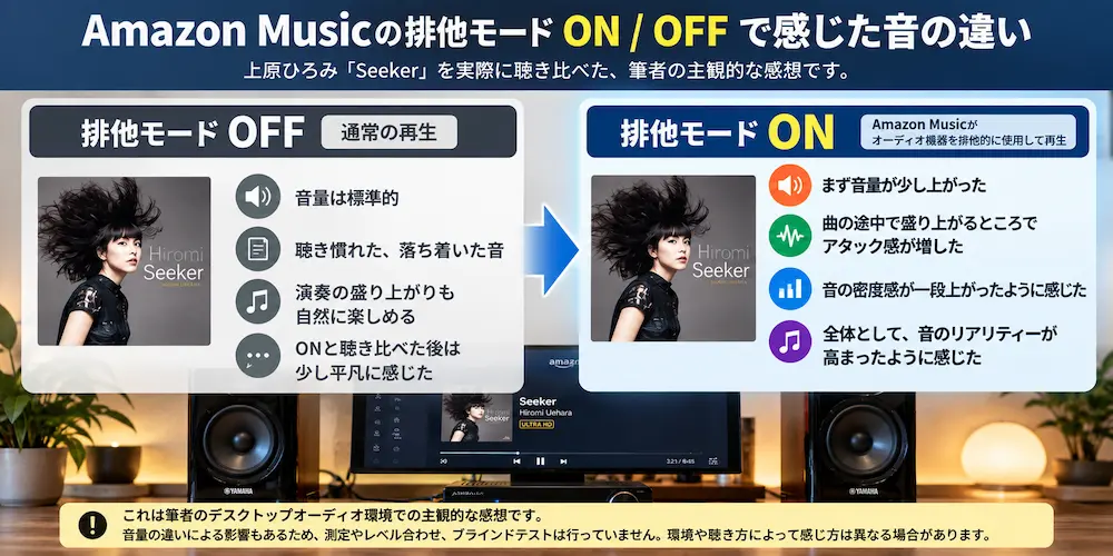 Amazon Musicの排他モードONとOFFで筆者が感じた音の違い