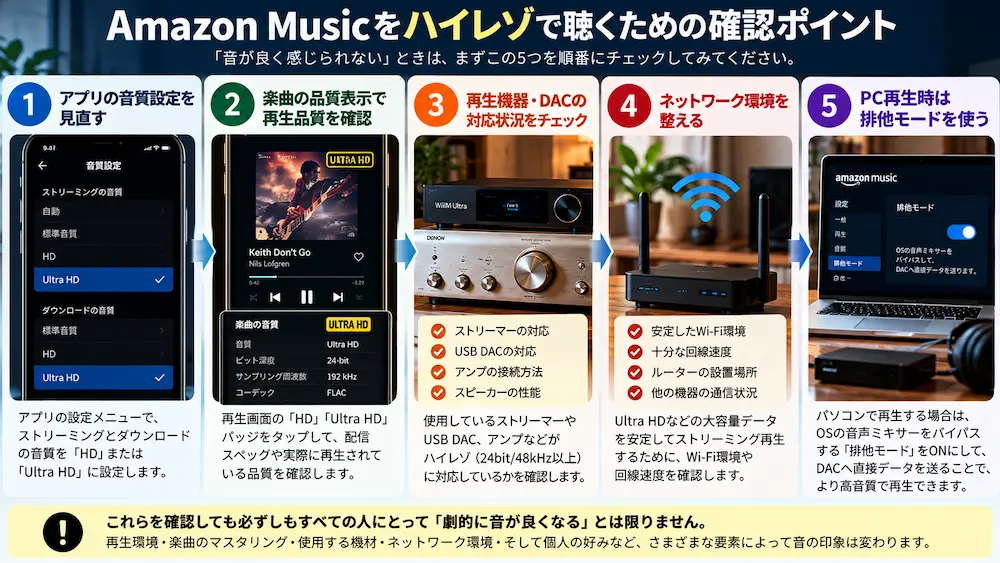 Amazon MusicをHDやUltra HDで再生するときに確認したい設定と再生環境